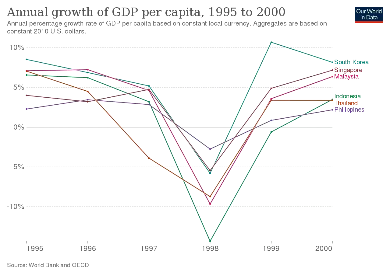 The Asian Financial Crisis: Causes, Cures, and Systemic